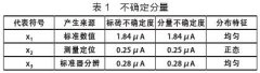 传感器方法检定压力变送器能力的演算