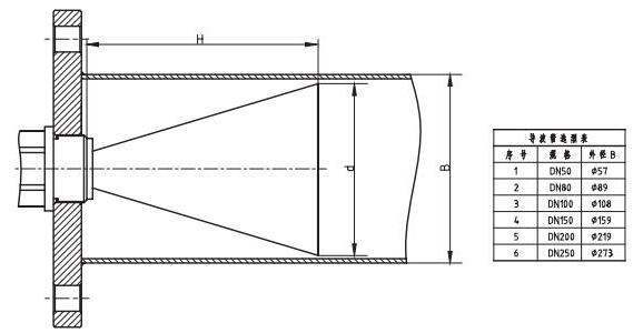 高温喇叭天线雷达物位计法兰选型图-2