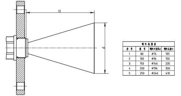 高温喇叭天线雷达物位计法兰选型图-3