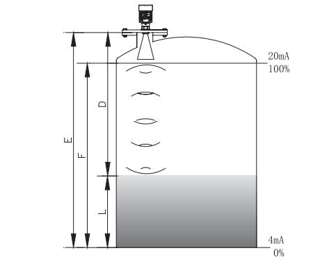 棒式雷达物位计结构图