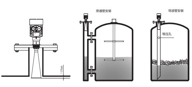 喇叭口雷达物位计安装图