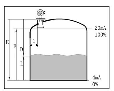雷达物位计工作原理图