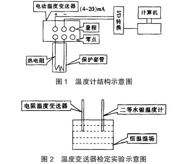 温度变送器结构示意图