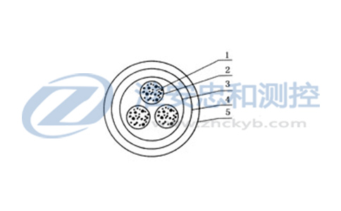 屏蔽信号线