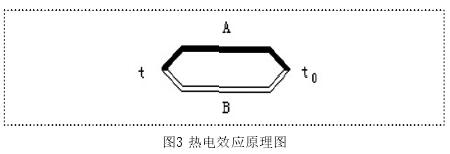 热电偶热电效应原理图