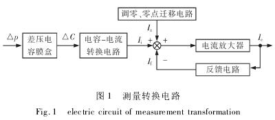 双法兰差压变送器测量转换电路图