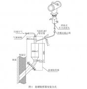 压力变送器在石膏法脱硫装置中应用