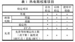 热电阻的校准及常见故障分析