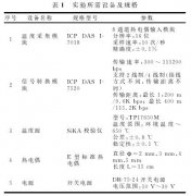 Ｅ型热电偶动态特性研究