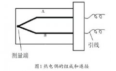 温度传感器的对比分析