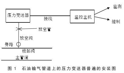 石油输气管道上压力变送器安装图