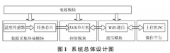 基于K型热电偶温度传感器的测温系统研究