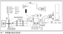 一种热电偶在燃烧室出口温度场的测量应用