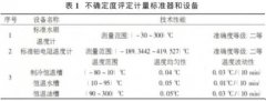 双金属温度计测量值不确定度评定