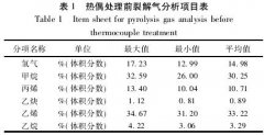 提高裂解炉热电偶投用率