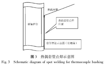 热电偶套管点焊示意图