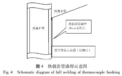 热电偶套管满焊示意图