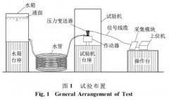 压力变送器的主梁挠度监测系统性能