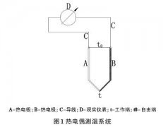 耐火极限试验中试件表面测温热电偶温度问题