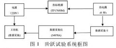 E型热电偶动态响应试验方法及数学模型