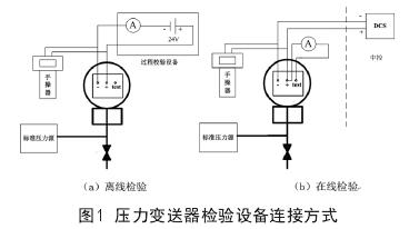 压力变送器检验设备连接方式