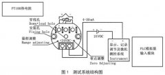 热电阻测温在粮食系统中的应用