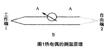 热电偶测温原理图