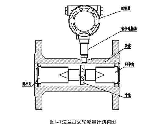 法兰型涡轮流量计结构图