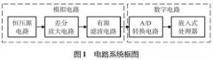 基于铂热电阻高温检测系统设计与优化