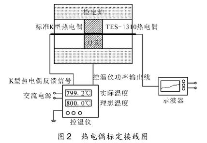 热电偶标定接线图