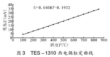 热电偶标定曲线图