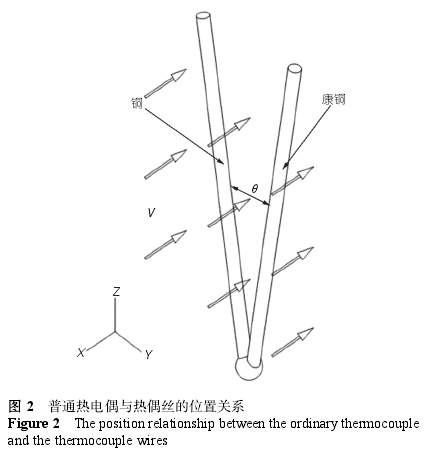 普通热电偶与热电偶丝的位置关系图