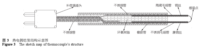 热电偶铠装结构示意图