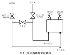 核岛内差压变送器无泄漏检修方法