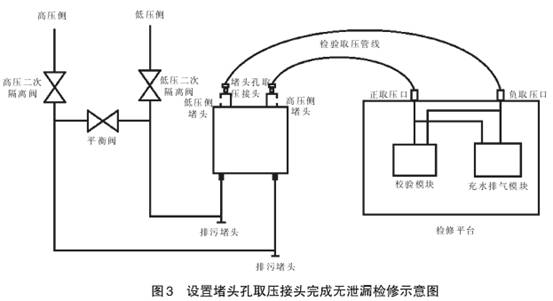 差压变送器设置堵头取压接头完成无泄漏检修示意图