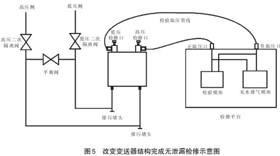 改变差压变送器结构完成无泄漏检修示意图