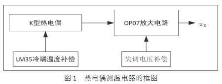 热电偶测温电路框图