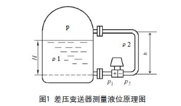 查变送器测量液位原理图