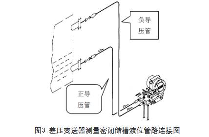 差压变送器测量密闭储槽液位管路连接图