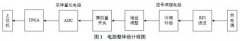 温度传感器S型热电偶测温电路设计.