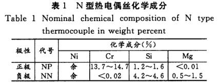 N型热电偶丝化学成分