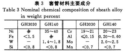 N型热电偶套管材料主要成分