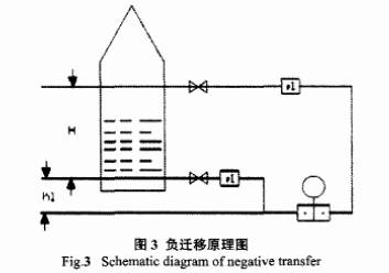 差压变送器负迁移原理图