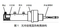 无冷却高温热电偶设计及应用