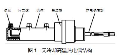 无冷却高温热电偶结构图