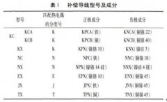 补偿导线在廉金属热电偶校准过程中的使用