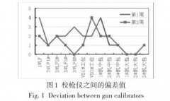 炼钢厂快速热电偶钢水测温系统提升