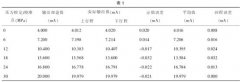 压力变送器校准及数据处理探讨