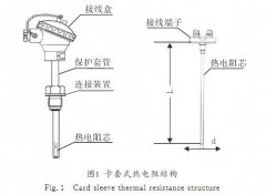 卡套式热电阻结构的改进及在发电系统中应用