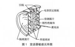 绝压变送器的零点调整与分析